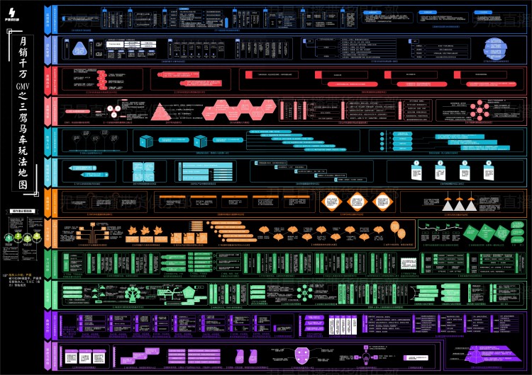 抖音电商|常见的三种起号方法